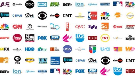 All channels being watched in USA